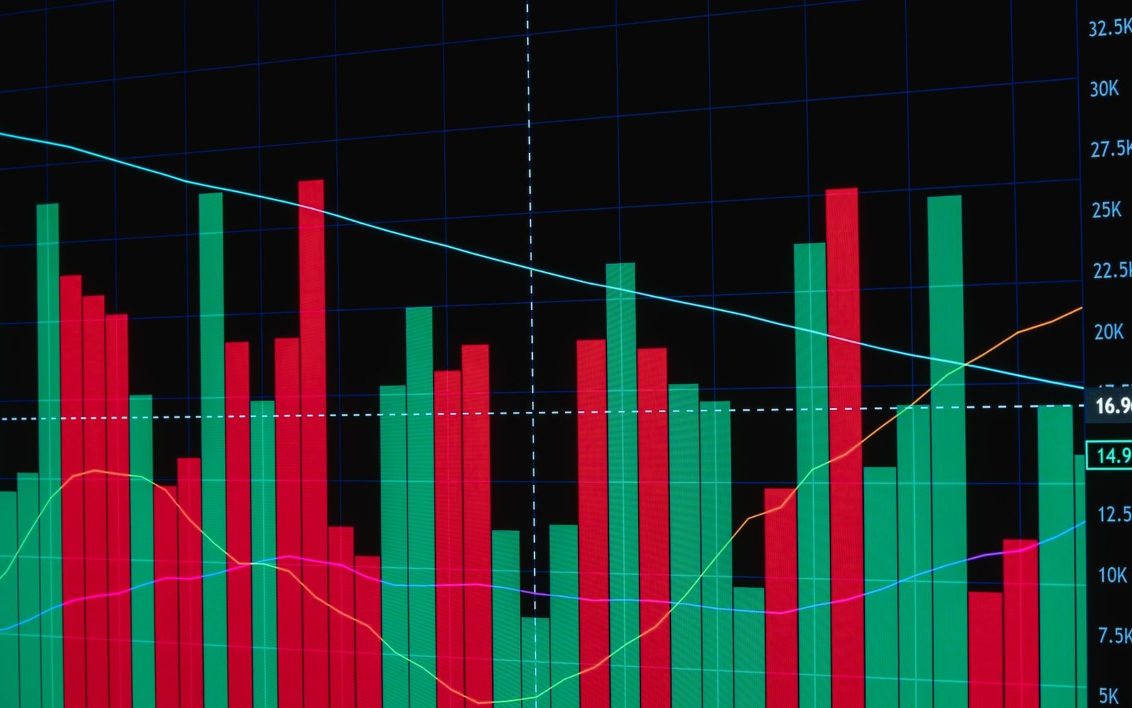Red and green candlestick chart with trend lines overlaid on a dark grid background